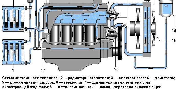 Как промыть систему охлаждения уаз патриот в домашних условиях
