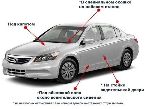 Где находится номер кузова УАЗ 31512 1993 года выпуска и как он выглядит?