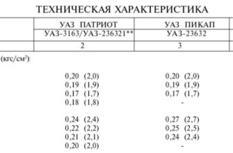 Как снять кузов с УАЗа (Страница 1)