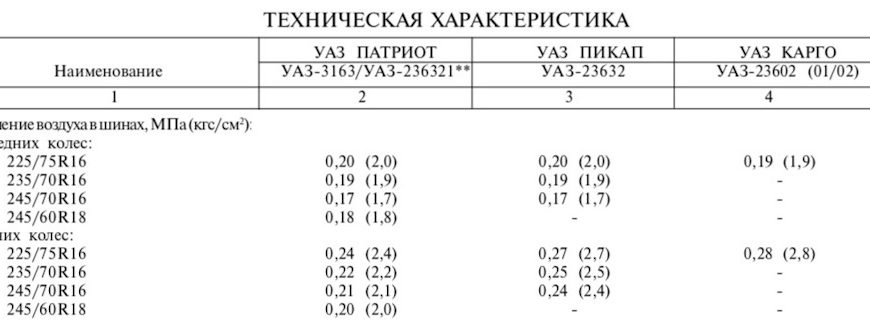 Давление в шинах зависит от нагрузки и грунта