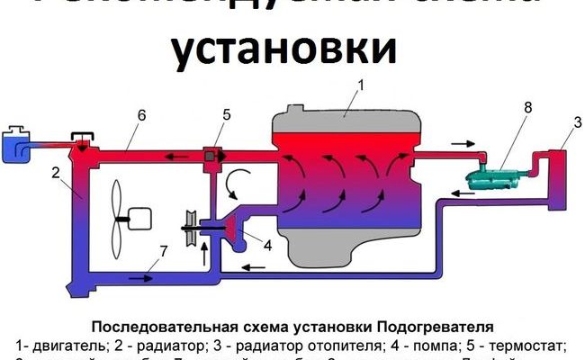 Электроподогреватель двигателя для уаз 469