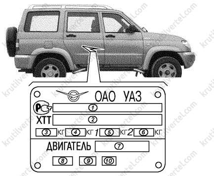 УАЗ Патриот, 2,7 л. в 2016 году