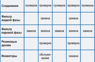 У АЗ 469 имеет номер рамы в цвет кузова