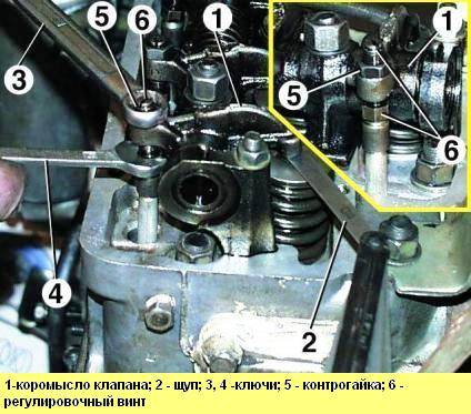 Зазор клапанов 402 двигатель на бензине уаз буханка