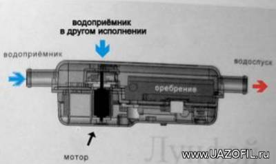 Схема подключения автономки 220v на УАЗ. В зависимости от модели УАЗ на автомобиль можно установить электроотопитель Сибирь. примеры промышленных устройств