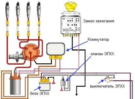 Карбюратор к 151 схема подключения шлангов 402 двигатель уаз
