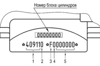 Как зажигается карбюратор двигателя уаз 469-417